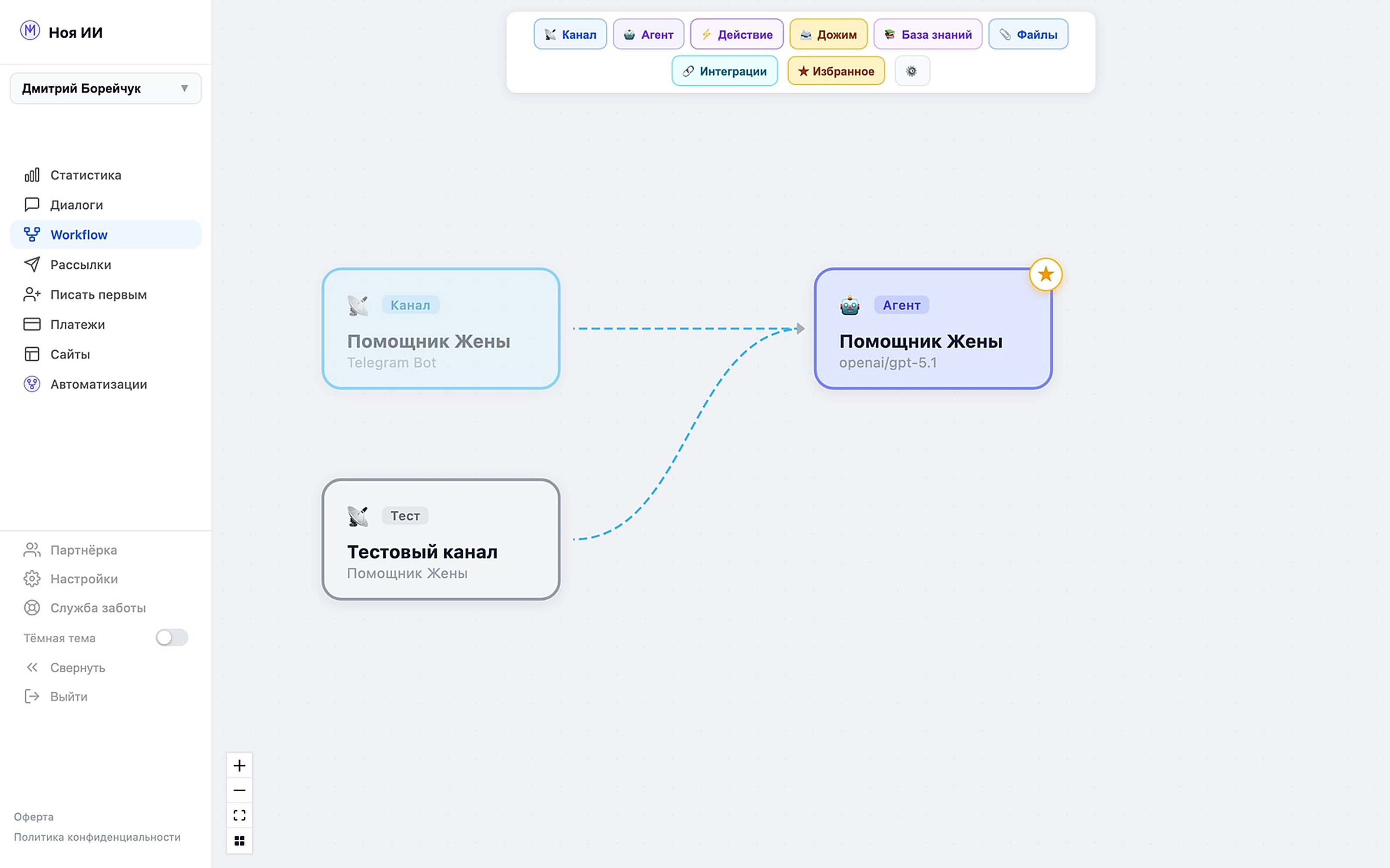 Раздел Workflow в личном кабинете Ноя — холст со схемой из канала и агента