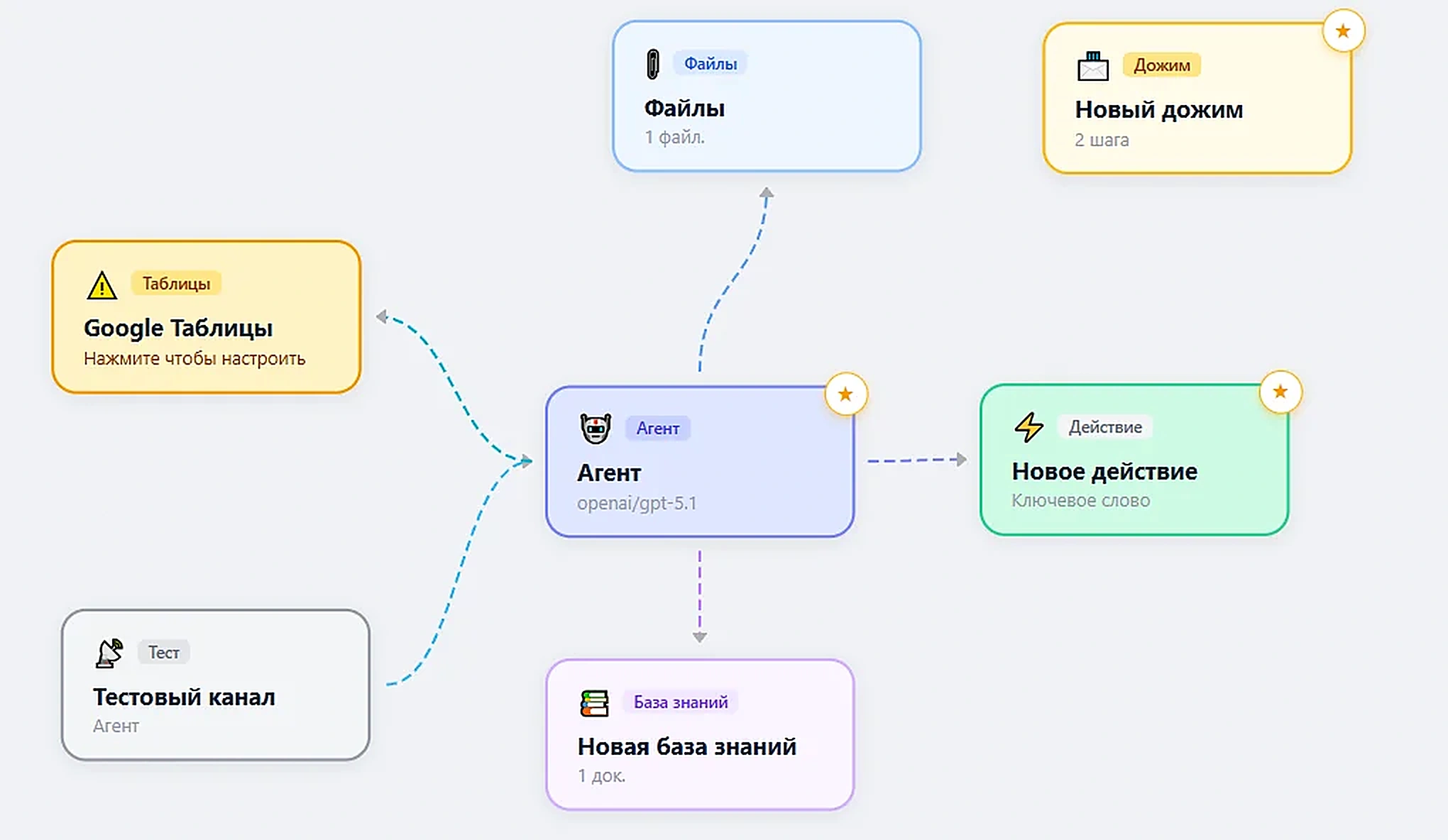Workflow-пространство в Ноя
